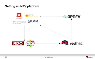 An NFV Primer53
Getting an NFV platform
 