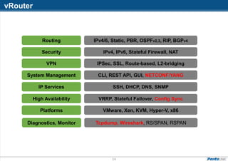 vRouter
14
Routing
Security
VPN
System Management
IP Services
Platforms
High Availability
IPv4/6, Static, PBR, OSPFv2,3, RIP, BGPv4
IPv4, IPv6, Stateful Firewall, NAT
IPSec, SSL, Route-based, L2-bridging
CLI, REST API, GUI, NETCONF/YANG
SSH, DHCP, DNS, SNMP
VRRP, Stateful Failover, Config Sync
VMware, Xen, KVM, Hyper-V, x86
Diagnostics, Monitor Tcpdump, Wireshark, RS/SPAN, RSPAN
 