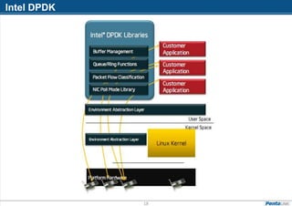 18
Intel DPDK
 