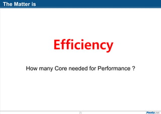 The Matter is
21
Efficiency
How many Core needed for Performance ?
 