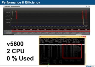 Performance & Efficiency
23
v5600
2 CPU
0 % Used
 