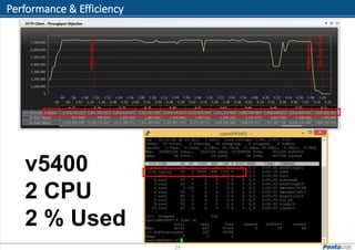 Performance & Efficiency
24
v5400
2 CPU
2 % Used
 