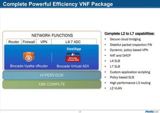 Complete Powerful Efficiency VNF Package
26
SteelApp
 