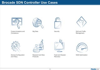 32
Custom Analytics and
Compliance
Big Data Security QoS and Traffic
Management
WAN OptimizationFault and Disaster
Recovery
Research and New
Protocols
Service Configuration
and Policy
Brocade SDN Controller Use Cases
 