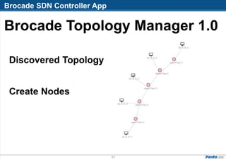 33
Brocade Topology Manager 1.0
Brocade SDN Controller App
Create Nodes
Discovered Topology
 