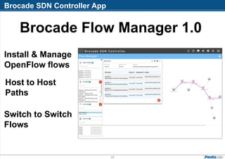34
Brocade Flow Manager 1.0
Brocade SDN Controller App
Switch to Switch
Flows
Host to Host
Paths
Install & Manage
OpenFlow flows
 