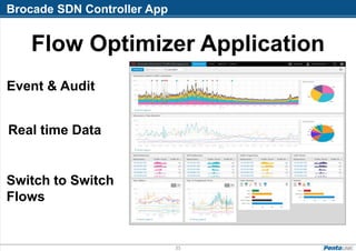 35
Flow Optimizer Application
Brocade SDN Controller App
Switch to Switch
Flows
Real time Data
Event & Audit
 