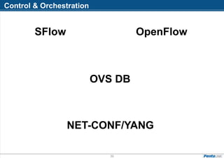 36
SFlow
NET-CONF/YANG
OpenFlow
OVS DB
Control & Orchestration
 