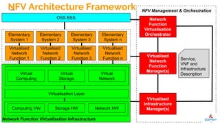 SDN and NFV | PDF