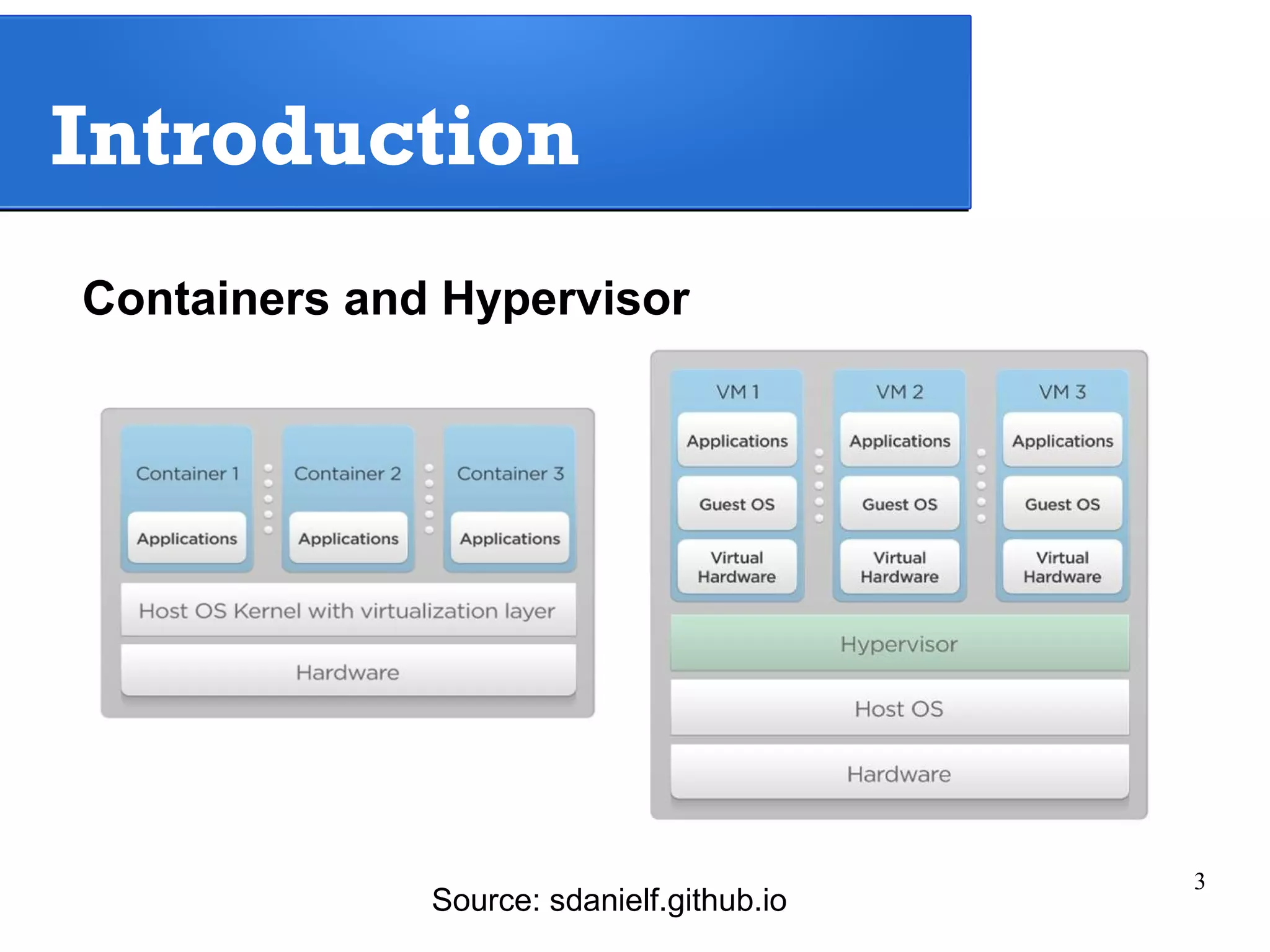 3 
Introduction 
Containers and Hypervisor 
Source: sdanielf.github.io 
 