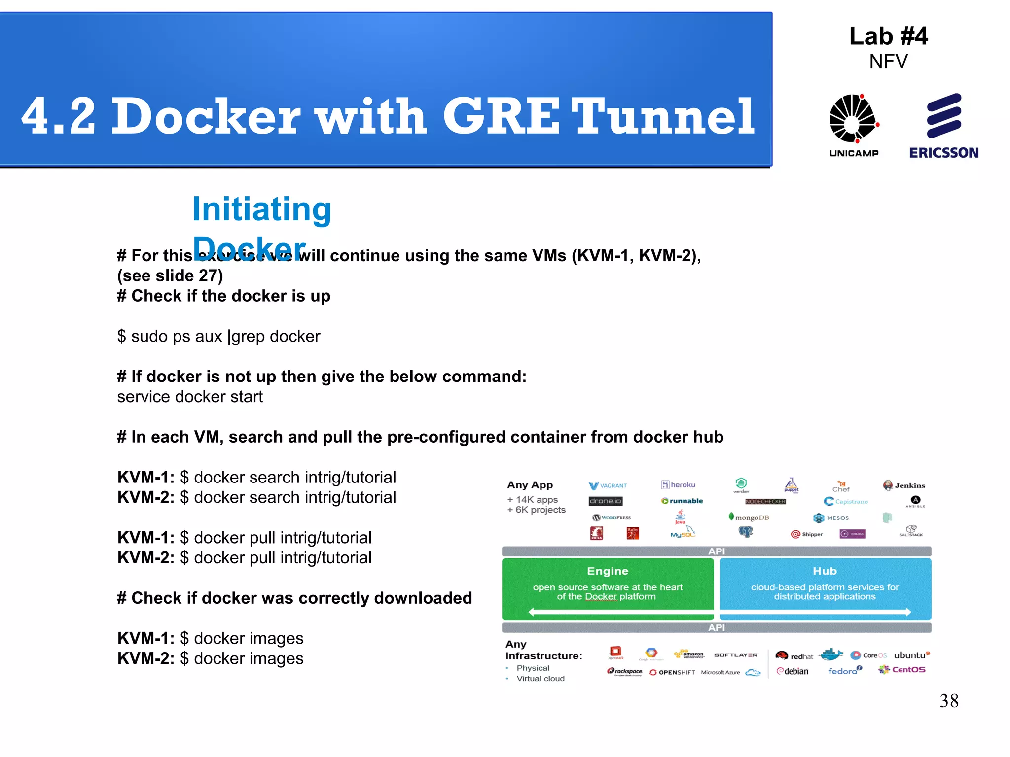38 
4.2 Docker with GRE Tunnel 
# For this exercise we will continue using the same VMs (KVM-1, KVM-2), 
(see slide 27) 
# Check if the docker is up 
$ sudo ps aux |grep docker 
# If docker is not up then give the below command: 
service docker start 
# In each VM, search and pull the pre-configured container from docker hub 
KVM-1: $ docker search intrig/tutorial 
KVM-2: $ docker search intrig/tutorial 
KVM-1: $ docker pull intrig/tutorial 
KVM-2: $ docker pull intrig/tutorial 
# Check if docker was correctly downloaded 
KVM-1: $ docker images 
KVM-2: $ docker images 
Lab #4 
NFV 
Initiating 
Docker 
 