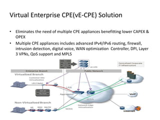 NFV Use Case_Virtual Network Function As Service | PDF