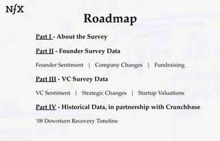 Roadmap
Part I - About the Survey
Part II - Founder Survey Data
Founder Sentiment | Company Changes | Fundraising
Part III...