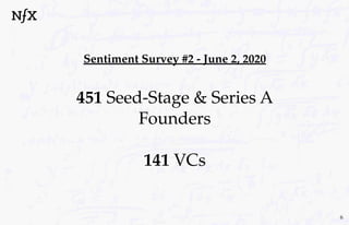 Sentiment Survey #2 - June 2, 2020
451 Seed-Stage & Series A
Founders
141 VCs
6
 