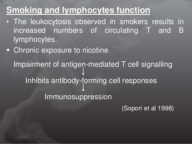 Smoking and periodontal disease