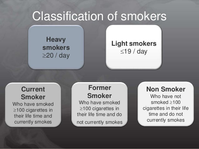 Smoking and periodontal disease