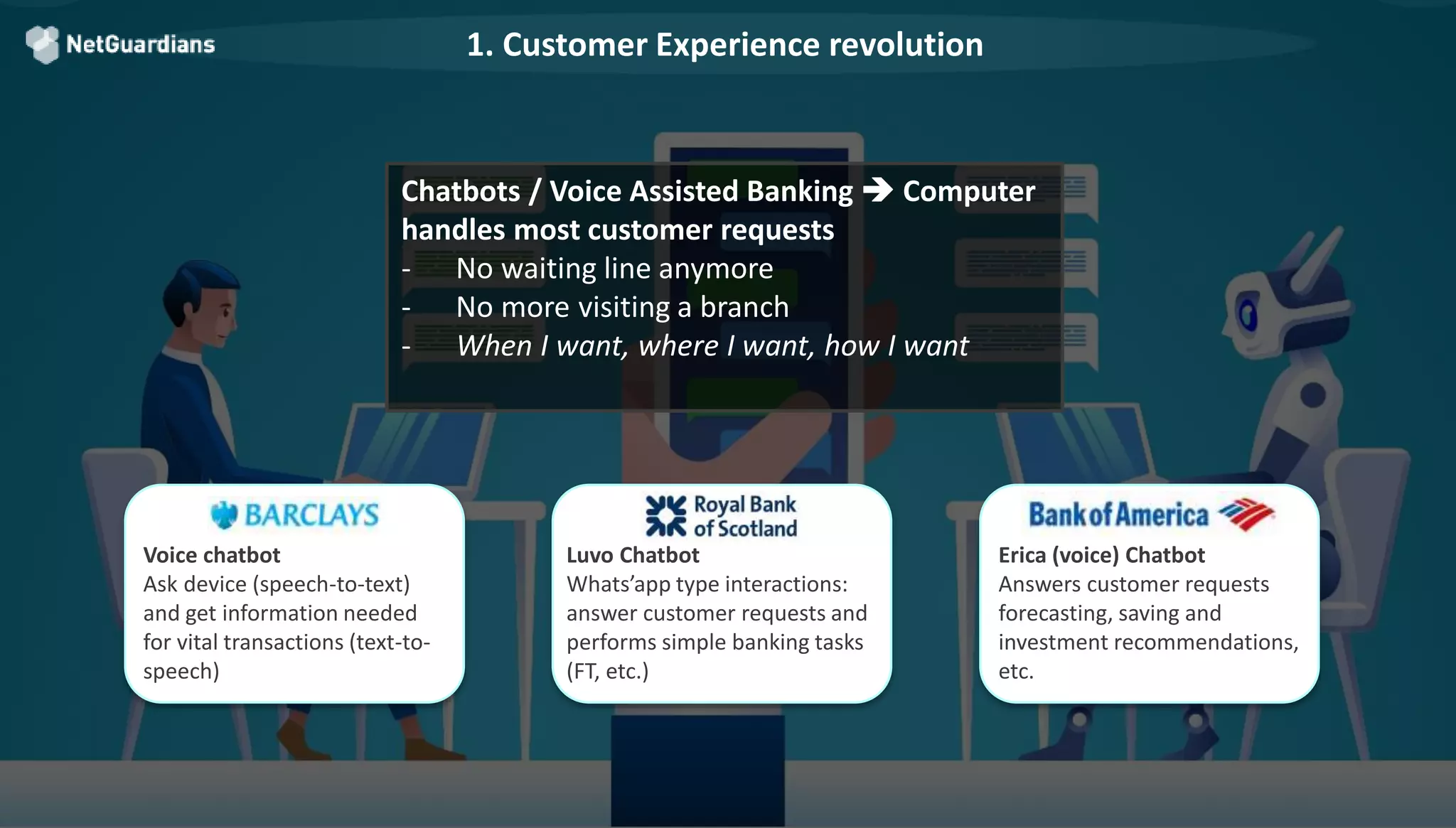 © 2018 NetGuardians SA. All right reserved12
1. Customer Experience revolution
Chatbots / Voice Assisted Banking  Computer
handles most customer requests
- No waiting line anymore
- No more visiting a branch
- When I want, where I want, how I want
Voice chatbot
Ask device (speech-to-text)
and get information needed
for vital transactions (text-to-
speech)
Luvo Chatbot
Whats’app type interactions:
answer customer requests and
performs simple banking tasks
(FT, etc.)
Erica (voice) Chatbot
Answers customer requests
forecasting, saving and
investment recommendations,
etc.
 