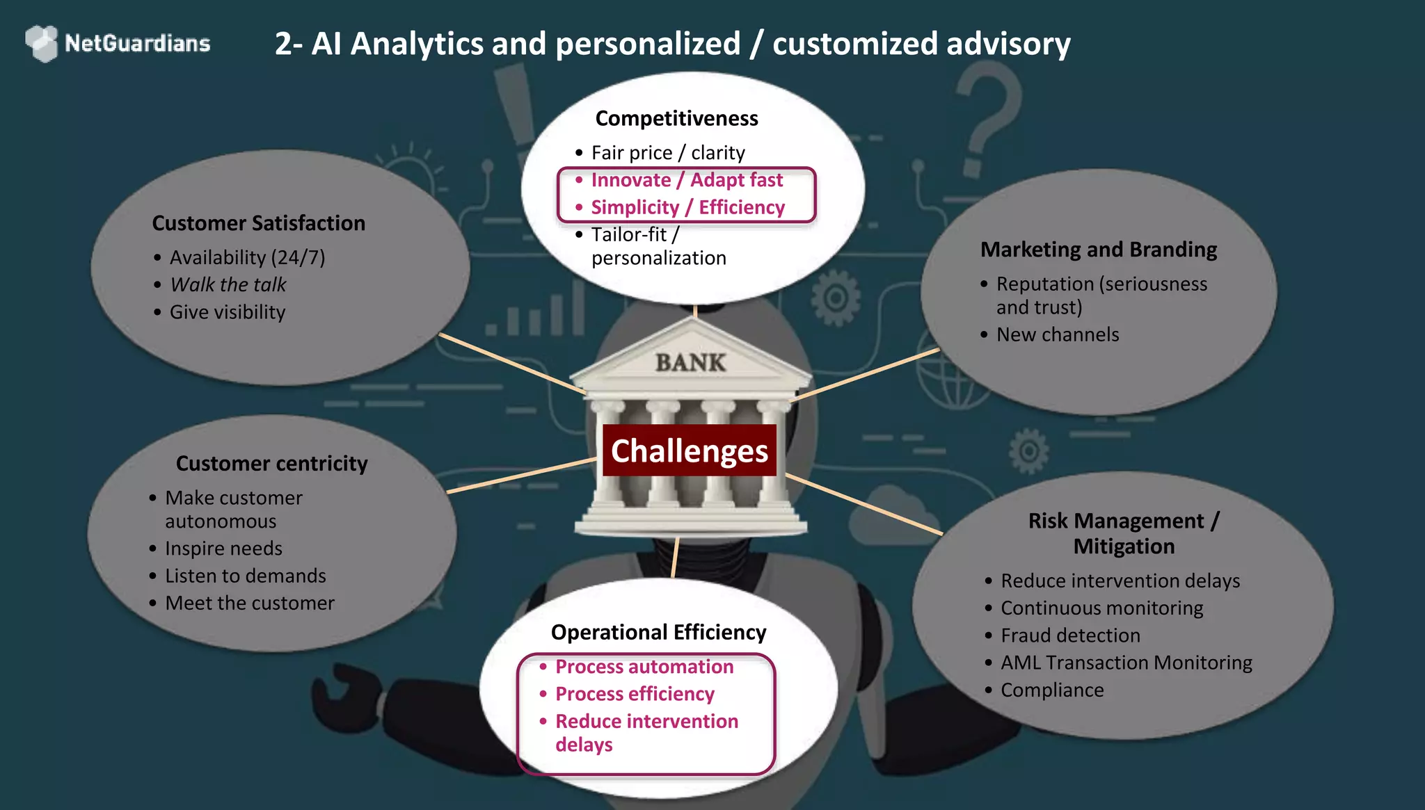 © 2018 NetGuardians SA. All right reserved16
2- AI Analytics and personalized / customized advisory
Challenges
Competitiveness
• Fair price / clarity
• Innovate / Adapt fast
• Simplicity / Efficiency
• Tailor-fit /
personalization Marketing and Branding
• Reputation (seriousness
and trust)
• New channels
Risk Management /
Mitigation
• Reduce intervention delays
• Continuous monitoring
• Fraud detection
• AML Transaction Monitoring
• Compliance
Operational Efficiency
• Process automation
• Process efficiency
• Reduce intervention
delays
Customer centricity
• Make customer
autonomous
• Inspire needs
• Listen to demands
• Meet the customer
Customer Satisfaction
• Availability (24/7)
• Walk the talk
• Give visibility
Challenges
 