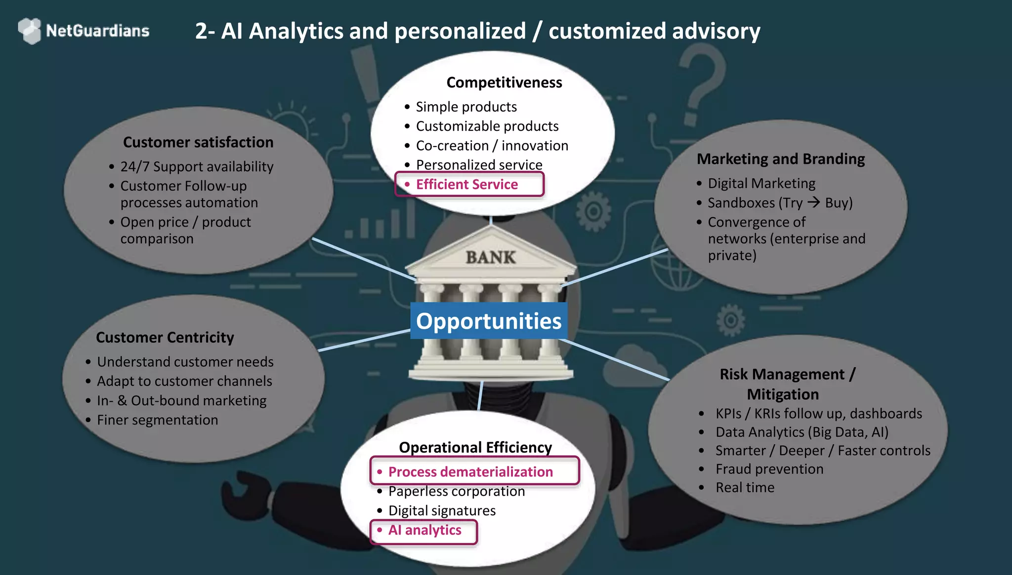 © 2018 NetGuardians SA. All right reserved17
2- AI Analytics and personalized / customized advisory
Benefits
Competitiveness
• Simple products
• Customizable products
• Co-creation / innovation
• Personalized service
• Efficient Service
Marketing and Branding
• Digital Marketing
• Sandboxes (Try  Buy)
• Convergence of
networks (enterprise and
private)
Risk Management /
Mitigation
• KPIs / KRIs follow up, dashboards
• Data Analytics (Big Data, AI)
• Smarter / Deeper / Faster controls
• Fraud prevention
• Real time
Operational Efficiency
• Process dematerialization
• Paperless corporation
• Digital signatures
• AI analytics
Customer Centricity
• Understand customer needs
• Adapt to customer channels
• In- & Out-bound marketing
• Finer segmentation
Customer satisfaction
• 24/7 Support availability
• Customer Follow-up
processes automation
• Open price / product
comparison
Opportunities
 
