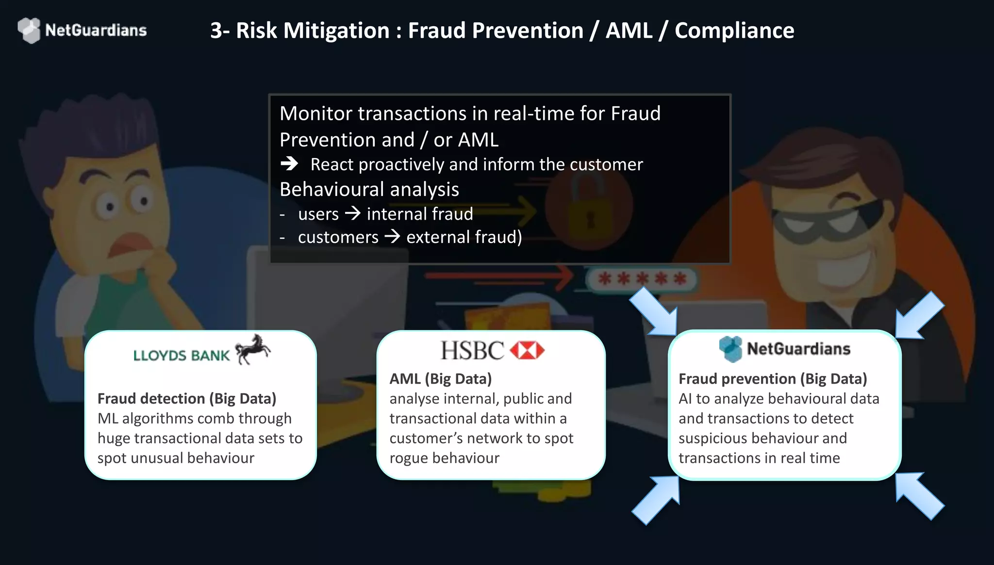 © 2018 NetGuardians SA. All right reserved18
3- Risk Mitigation : Fraud Prevention / AML / Compliance
Monitor transactions in real-time for Fraud
Prevention and / or AML
 React proactively and inform the customer
Behavioural analysis
- users  internal fraud
- customers  external fraud)
Fraud detection (Big Data)
ML algorithms comb through
huge transactional data sets to
spot unusual behaviour
AML (Big Data)
analyse internal, public and
transactional data within a
customer’s network to spot
rogue behaviour
Fraud prevention (Big Data)
AI to analyze behavioural data
and transactions to detect
suspicious behaviour and
transactions in real time
 