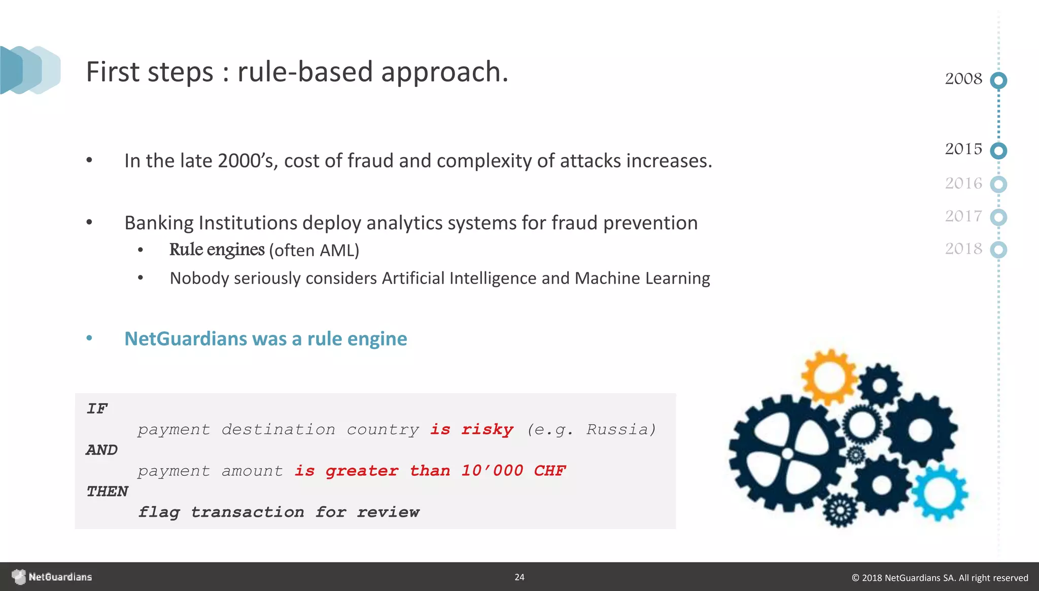 © 2018 NetGuardians SA. All right reserved24
First steps : rule-based approach.
• In the late 2000’s, cost of fraud and complexity of attacks increases.
• Banking Institutions deploy analytics systems for fraud prevention
• Rule engines (often AML)
• Nobody seriously considers Artificial Intelligence and Machine Learning
• NetGuardians was a rule engine
2008
2015
2016
2017
2018
IF
payment destination country is risky (e.g. Russia)
AND
payment amount is greater than 10’000 CHF
THEN
flag transaction for review
 