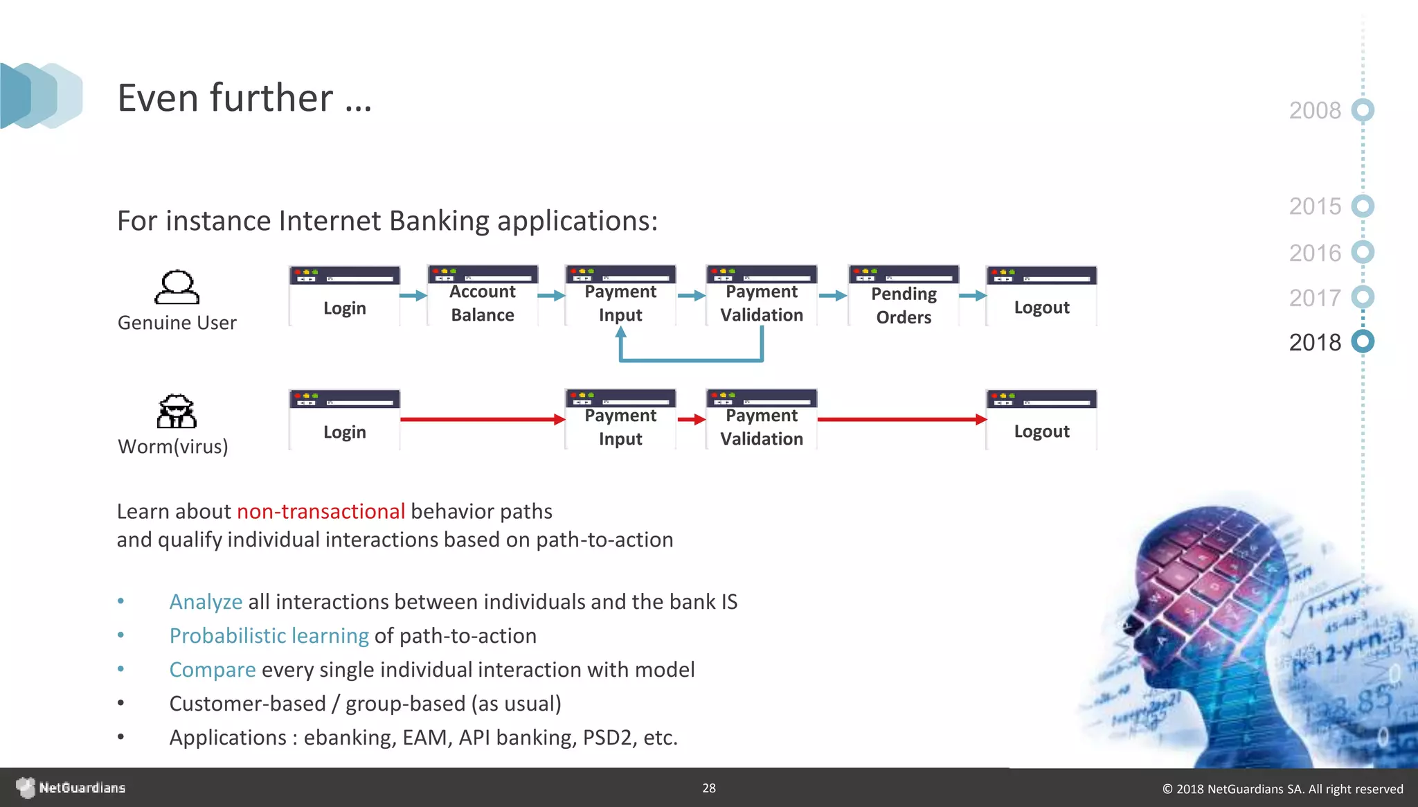 © 2018 NetGuardians SA. All right reserved28
Even further … 2008
2015
2016
2017
2018
For instance Internet Banking applications:
Learn about non-transactional behavior paths
and qualify individual interactions based on path-to-action
• Analyze all interactions between individuals and the bank IS
• Probabilistic learning of path-to-action
• Compare every single individual interaction with model
• Customer-based / group-based (as usual)
• Applications : ebanking, EAM, API banking, PSD2, etc.
Genuine User
Login
Account
Balance
Payment
Input
Payment
Validation
Pending
Orders
Logout
Worm(virus)
Login
Payment
Input
Payment
Validation Logout
 