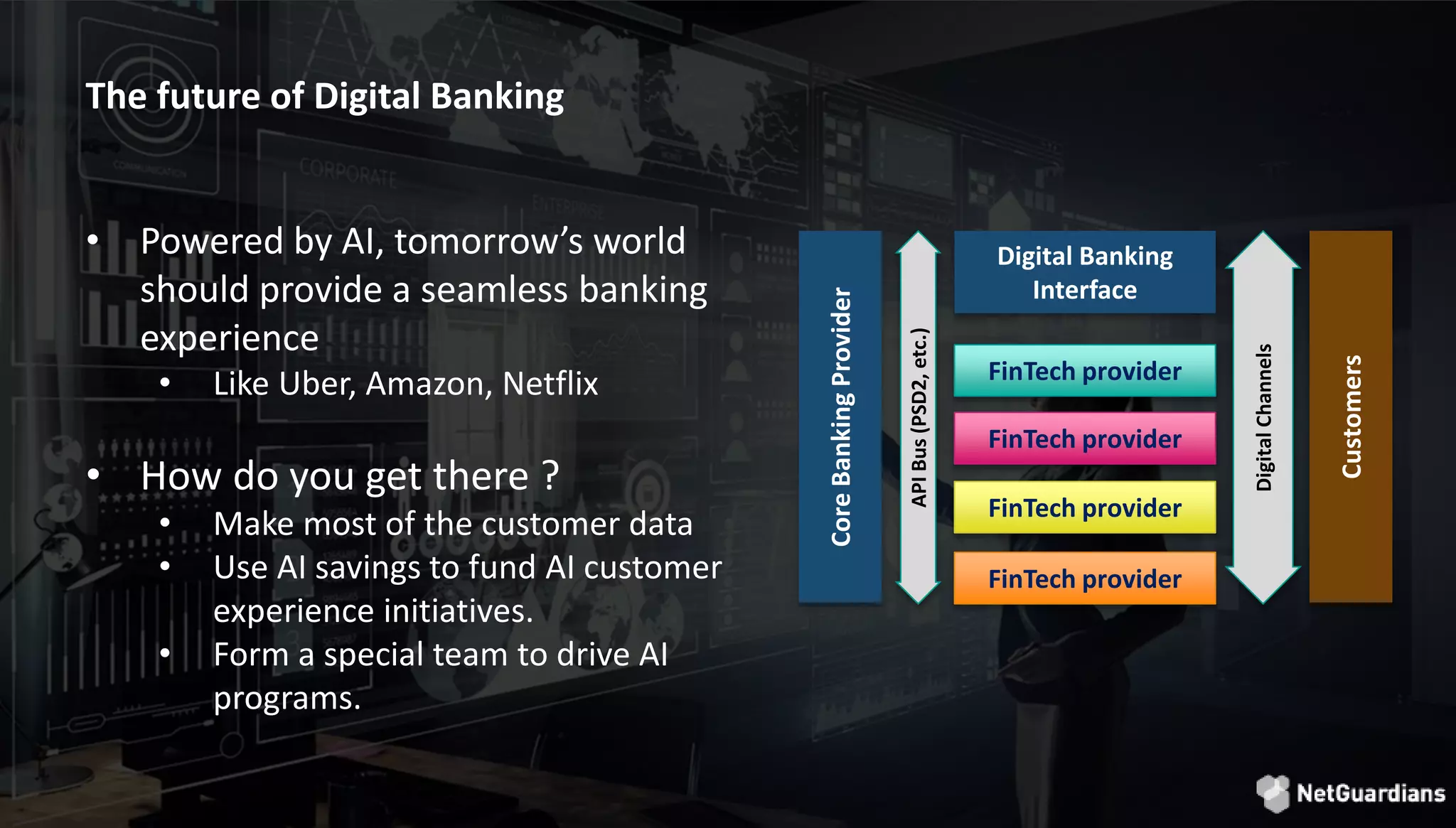 © 2018 NetGuardians SA. All right reserved34
The future of Digital Banking
• Powered by AI, tomorrow’s world
should provide a seamless banking
experience
• Like Uber, Amazon, Netflix
• How do you get there ?
• Make most of the customer data
• Use AI savings to fund AI customer
experience initiatives.
• Form a special team to drive AI
programs.
FinTech provider
FinTech provider
FinTech provider
CoreBankingProvider
Digital Banking
Interface
FinTech provider
APIBus(PSD2,etc.)
DigitalChannels
Customers
 