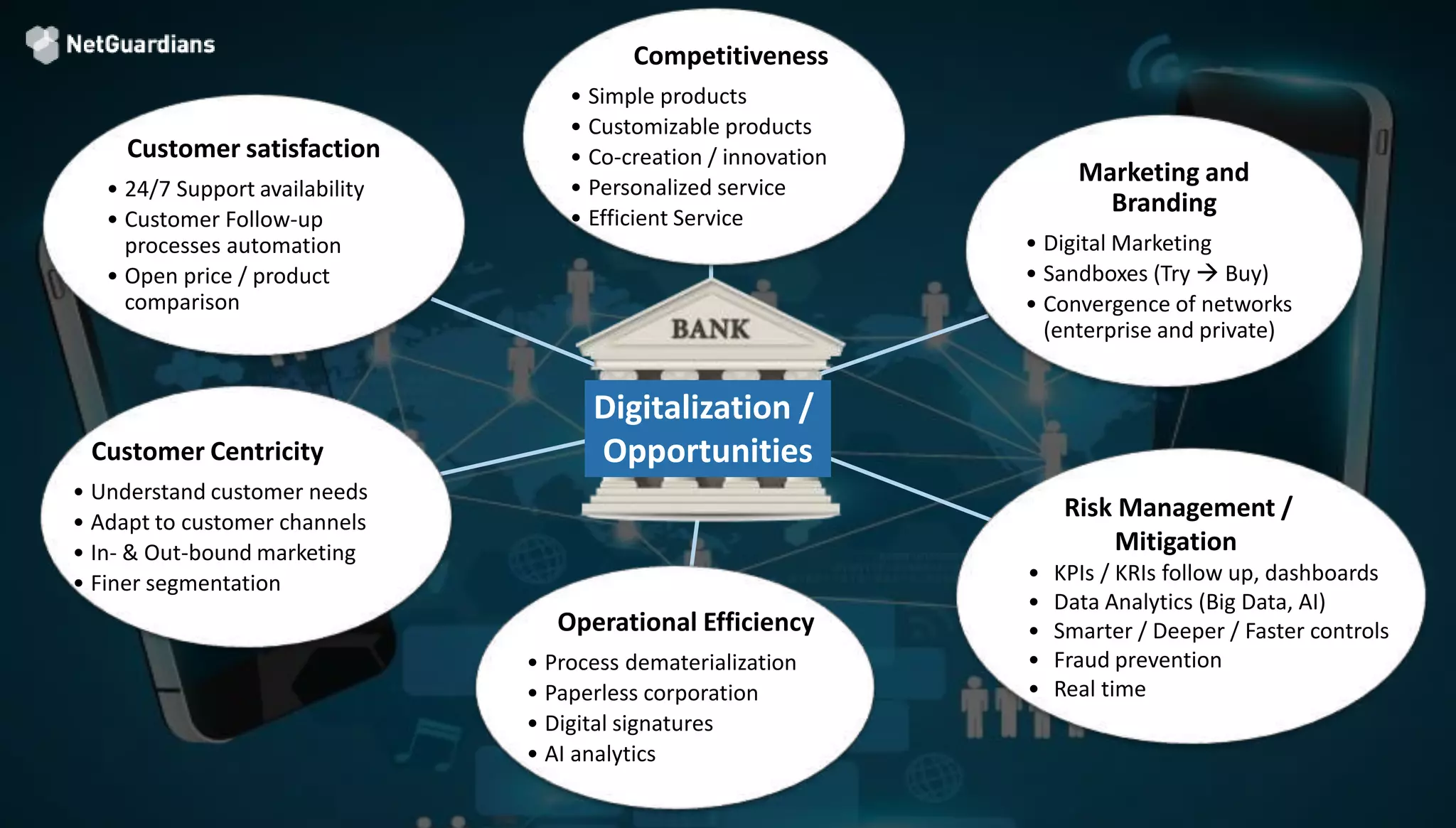 Benefits
Competitiveness
• Simple products
• Customizable products
• Co-creation / innovation
• Personalized service
• Efficient Service
Marketing and
Branding
• Digital Marketing
• Sandboxes (Try  Buy)
• Convergence of networks
(enterprise and private)
Risk Management /
Mitigation
• KPIs / KRIs follow up, dashboards
• Data Analytics (Big Data, AI)
• Smarter / Deeper / Faster controls
• Fraud prevention
• Real time
Operational Efficiency
• Process dematerialization
• Paperless corporation
• Digital signatures
• AI analytics
Customer Centricity
• Understand customer needs
• Adapt to customer channels
• In- & Out-bound marketing
• Finer segmentation
Customer satisfaction
• 24/7 Support availability
• Customer Follow-up
processes automation
• Open price / product
comparison
Digitalization /
Opportunities
 