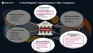 © 2018 NetGuardians SA. All right reserved20
3- Risk Mitigation : Fraud Prevention / AML / Compliance
Benefits
Competitive...