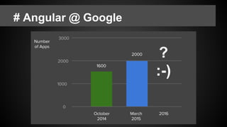 # Angular @ Google
 