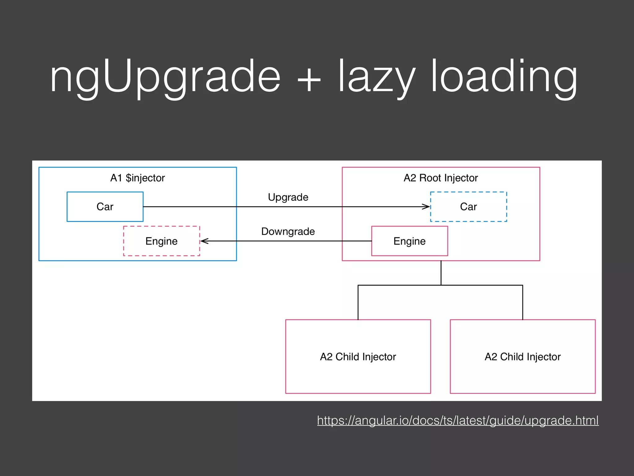 Getting to Angular 2 | PPT