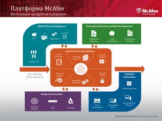 Платформа McAfee
Интеграция продуктов в решение


                     Global Threat Intelligence                         ...