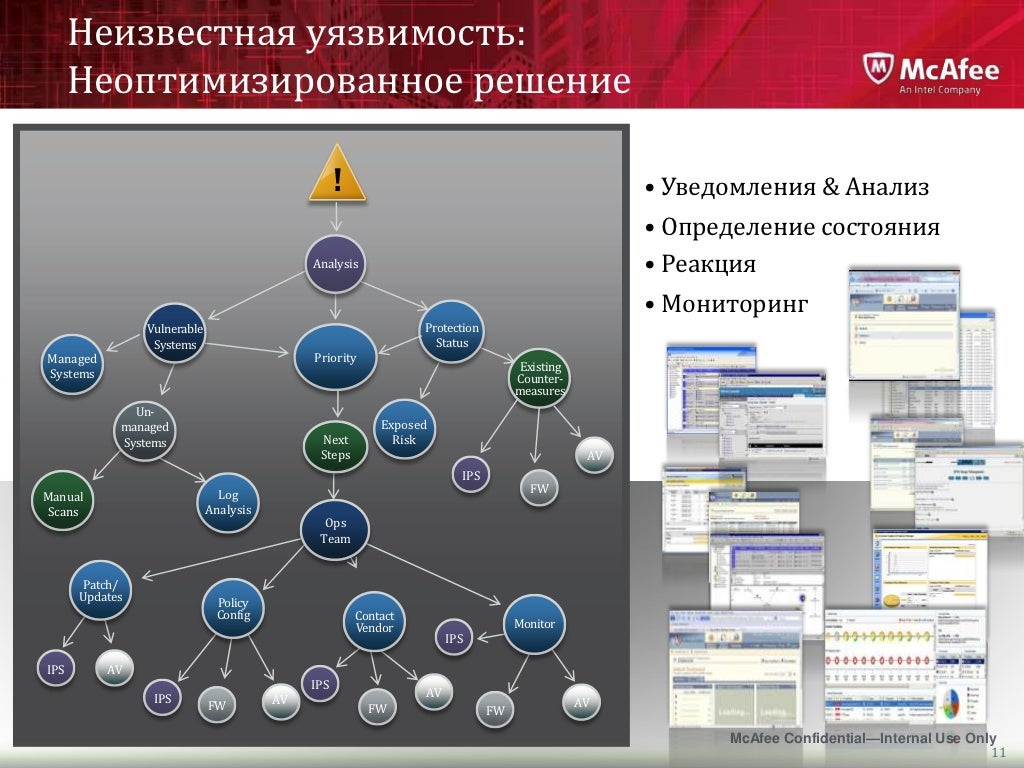 3 ips программа