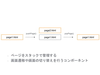 - ページをスタックで管理する
- 画面遷移や画面の切り替えを行うコンポーネント
page1.html
page2.html
page1.html
pushPage() popPage()
page1.html
 