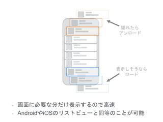 - 画面に必要な分だけ表示するので高速
- AndroidやiOSのリストビューと同等のことが可能
隠れたら
アンロード
表示しそうなら
ロード
 