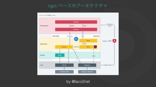 ngrx ベースのアーキテクチャ
by @laco2net
 