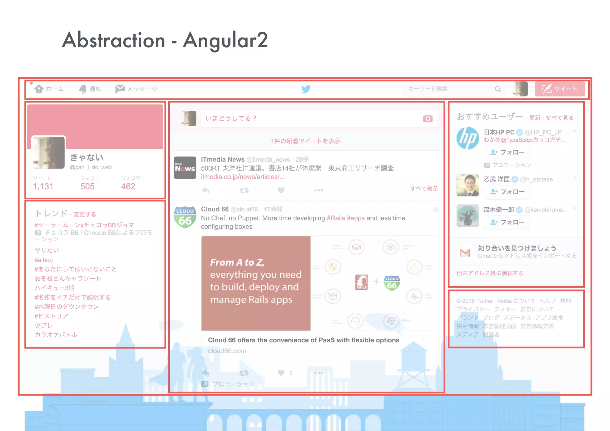 New Features in Angular 1.5