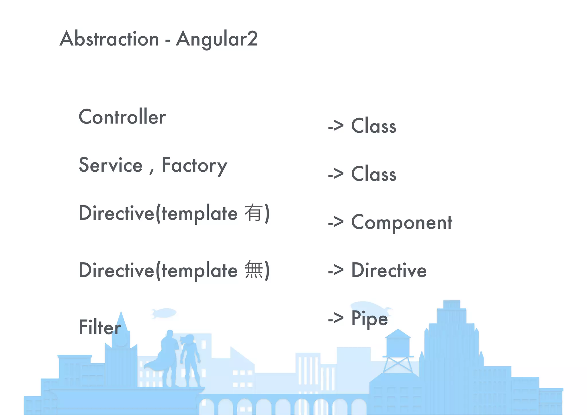 New Features in Angular 1.5