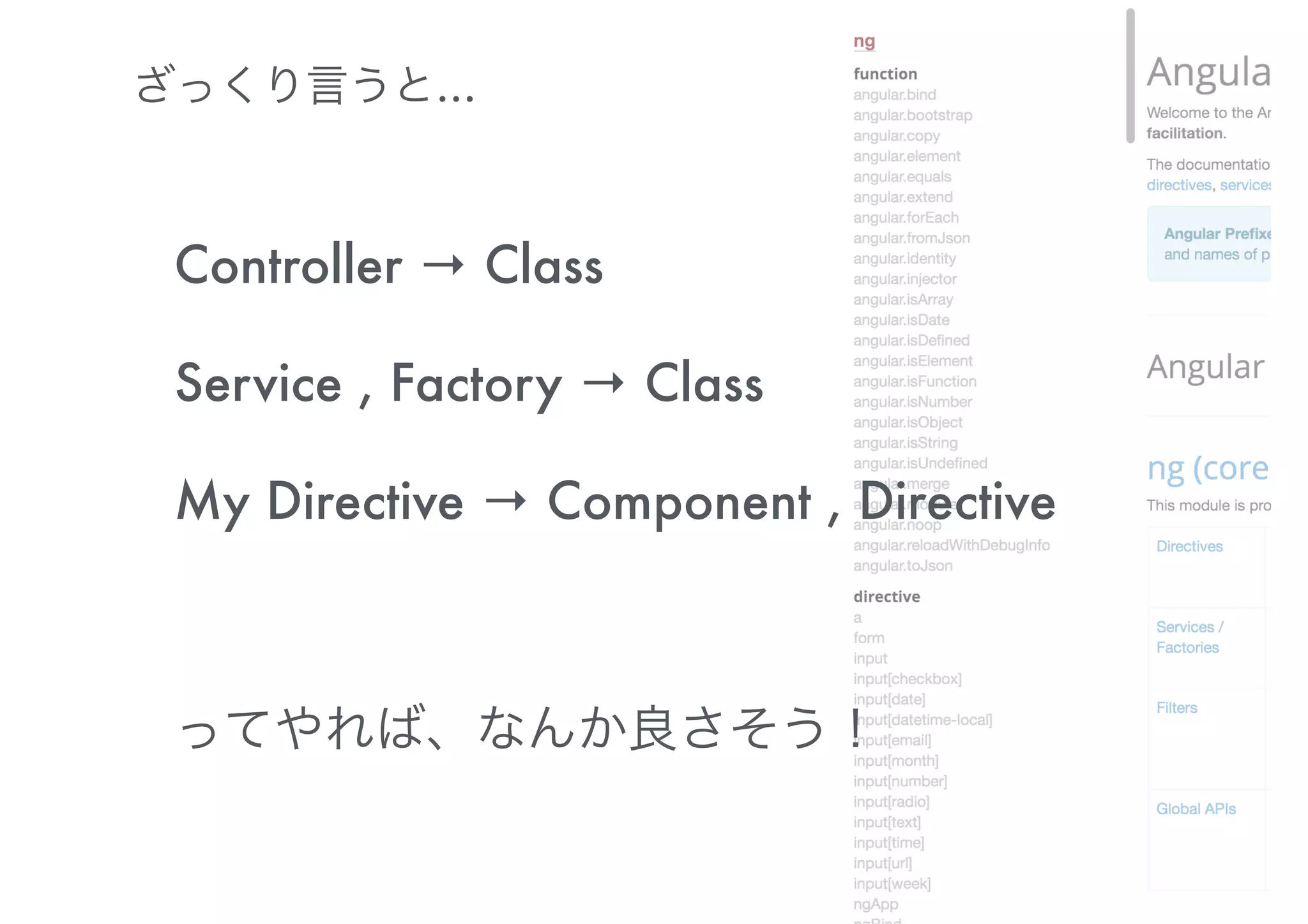 New Features in Angular 1.5