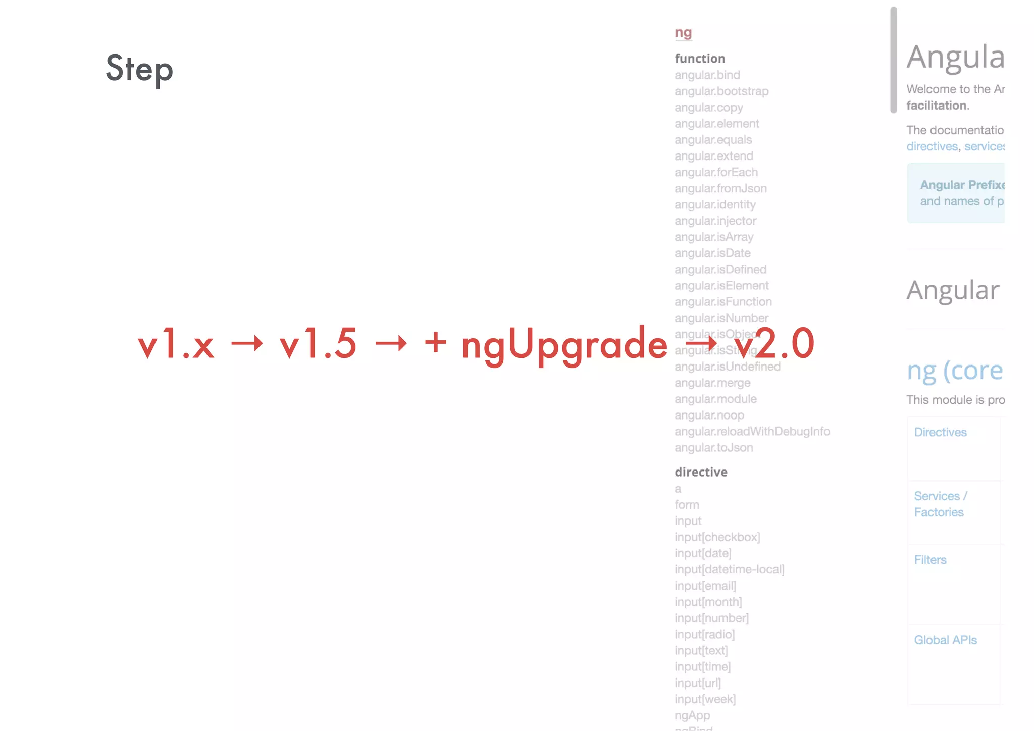 New Features in Angular 1.5