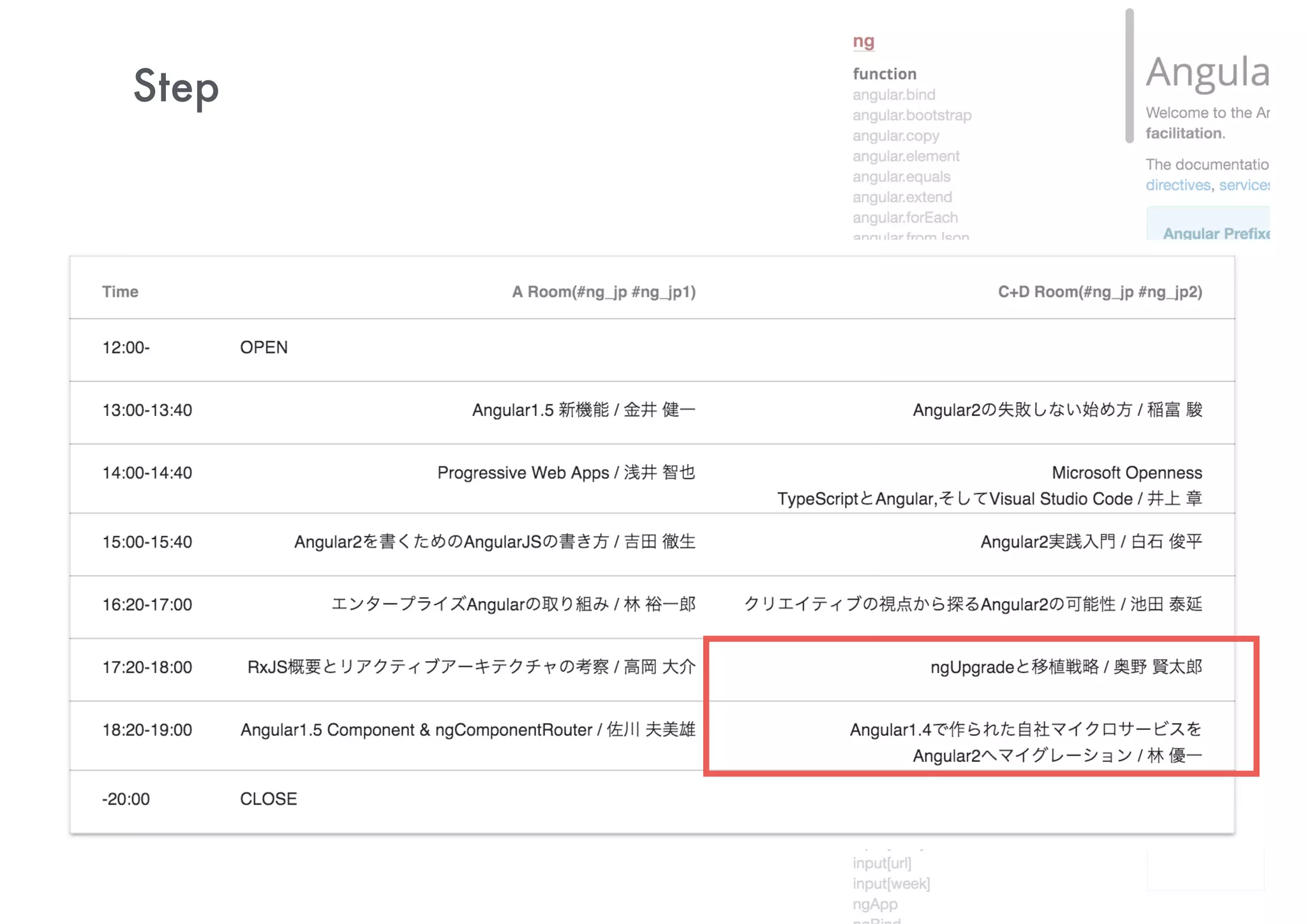 New Features in Angular 1.5