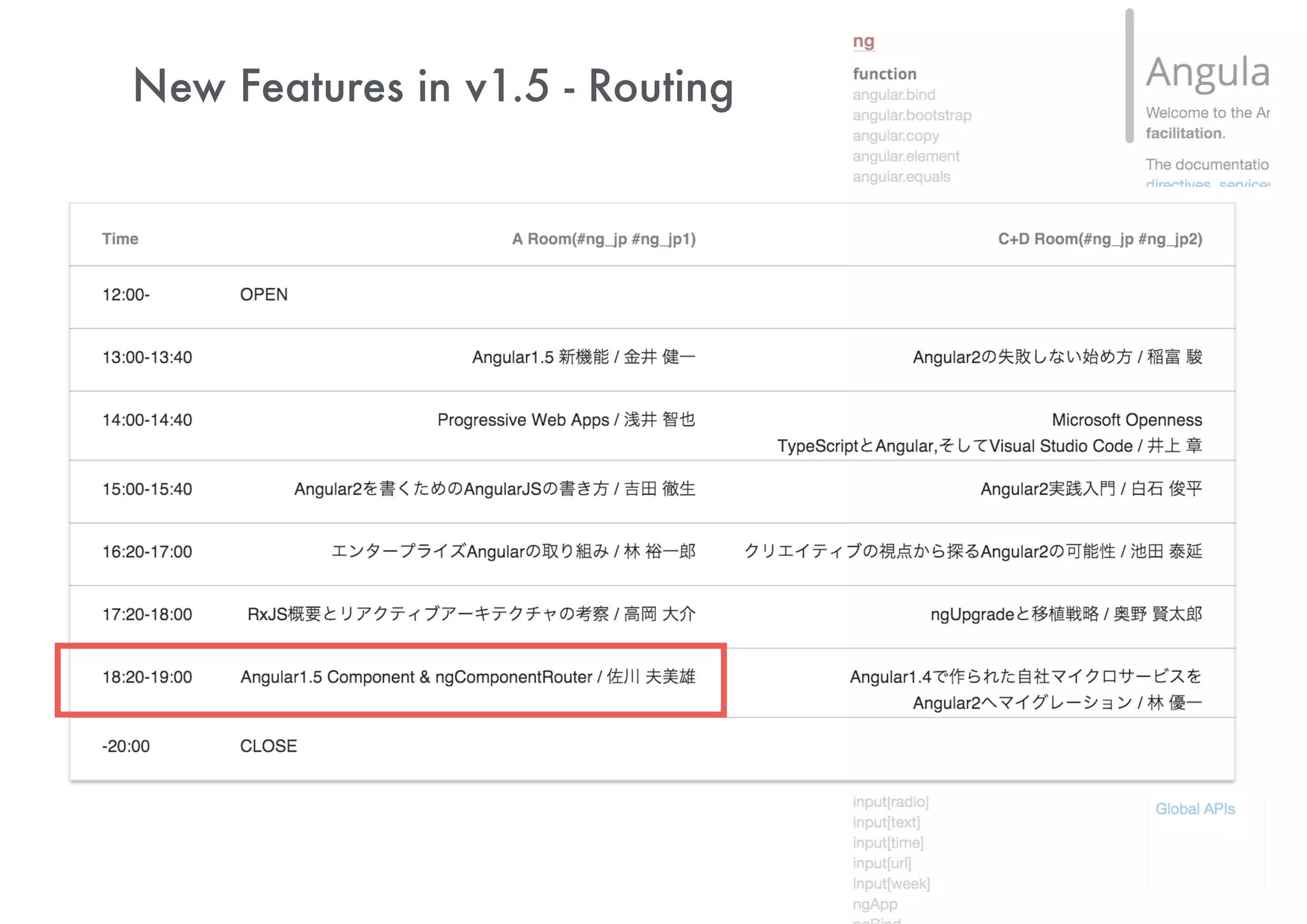 New Features in Angular 1.5