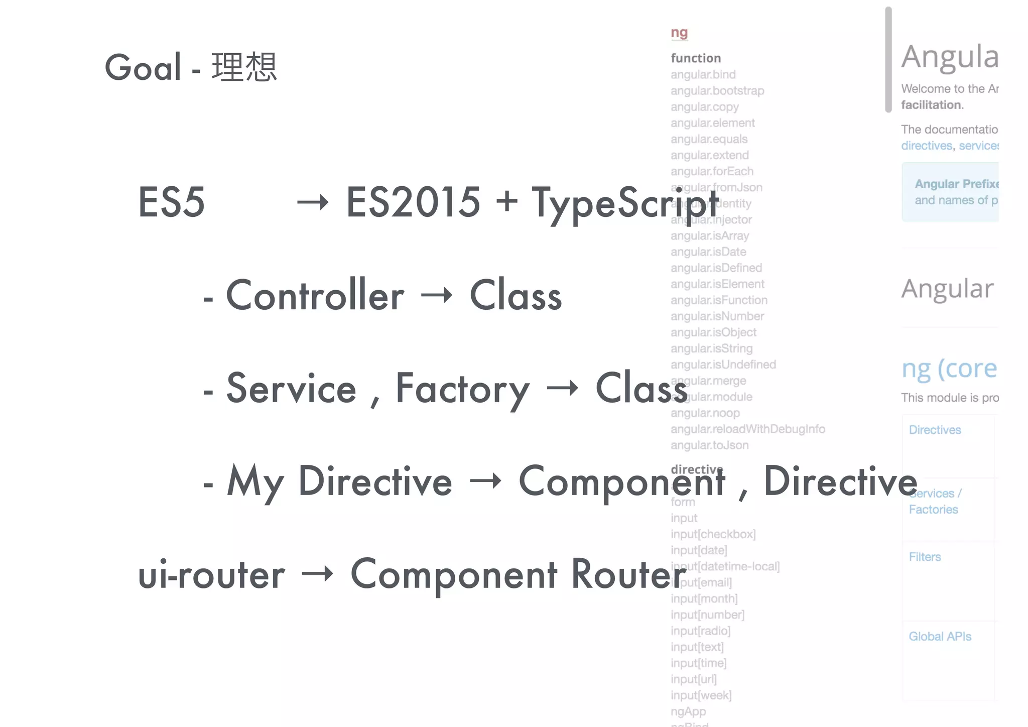 New Features in Angular 1.5