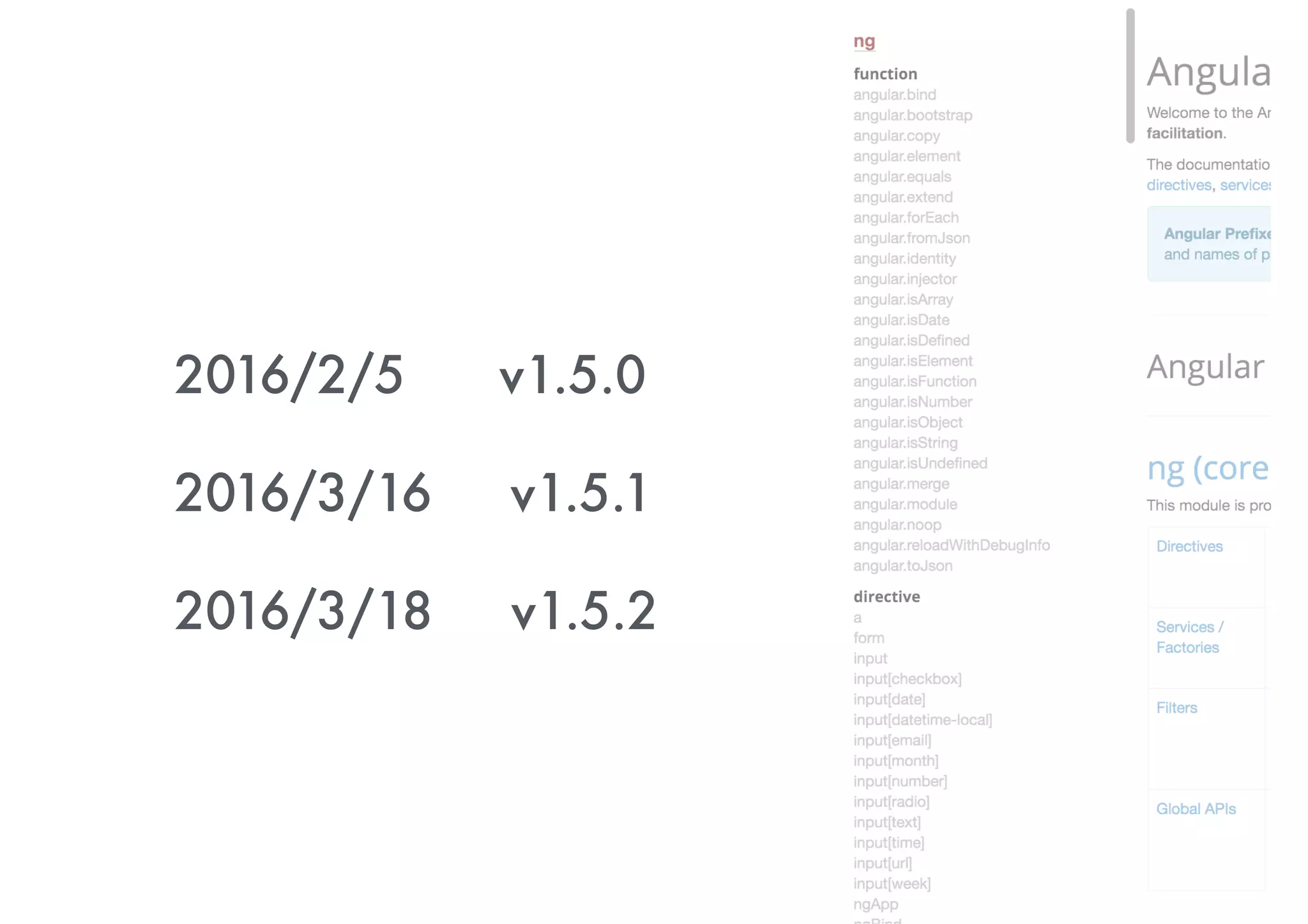 New Features in Angular 1.5