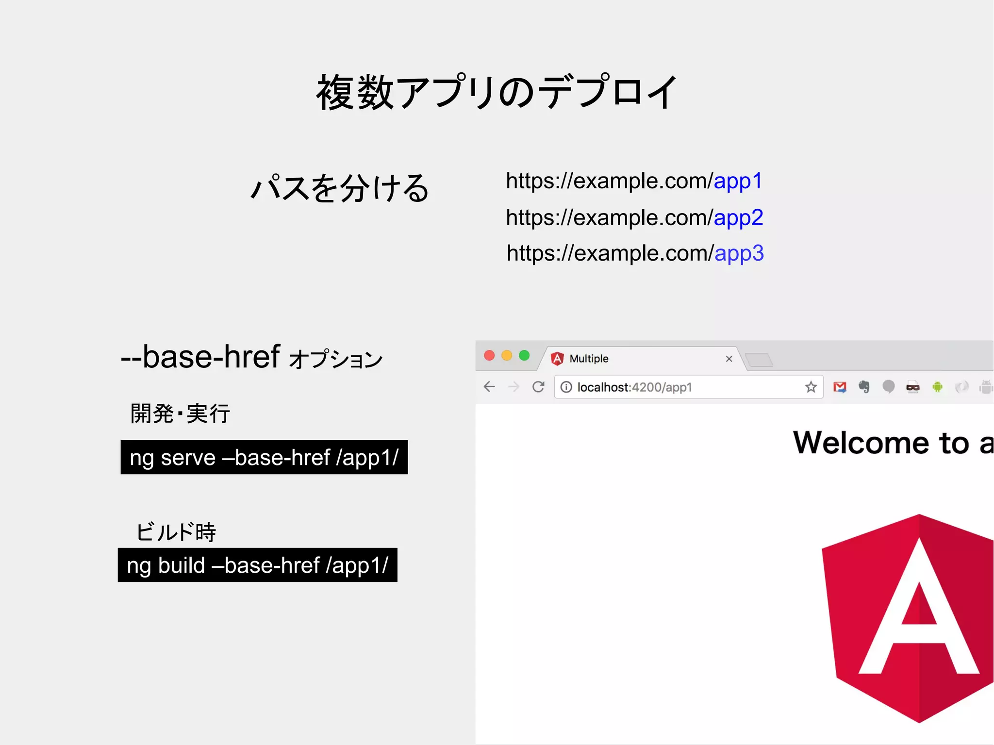 複数アプリのデプロイ https://example.com/app1 https://example.com/app2 https://example.com/app3 パスを分ける --base-href オプション ng serve –base-href /app1/ ng build –base-href /app1/ 開発・実行 ビルド時 