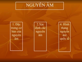 1. Đặc trưng cơ bản của nguyên âm 2.Xác định các nguyên âm 4. Hình thang nguyên âm quốc tế NGUYÊN ÂM 