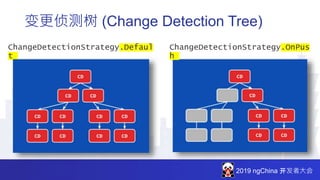 2019 ngChina 开发者大会
变更侦测树 (Change Detection Tree)
ChangeDetectionStrategy.Defaul
t
ChangeDetectionStrategy.OnPus
h
 