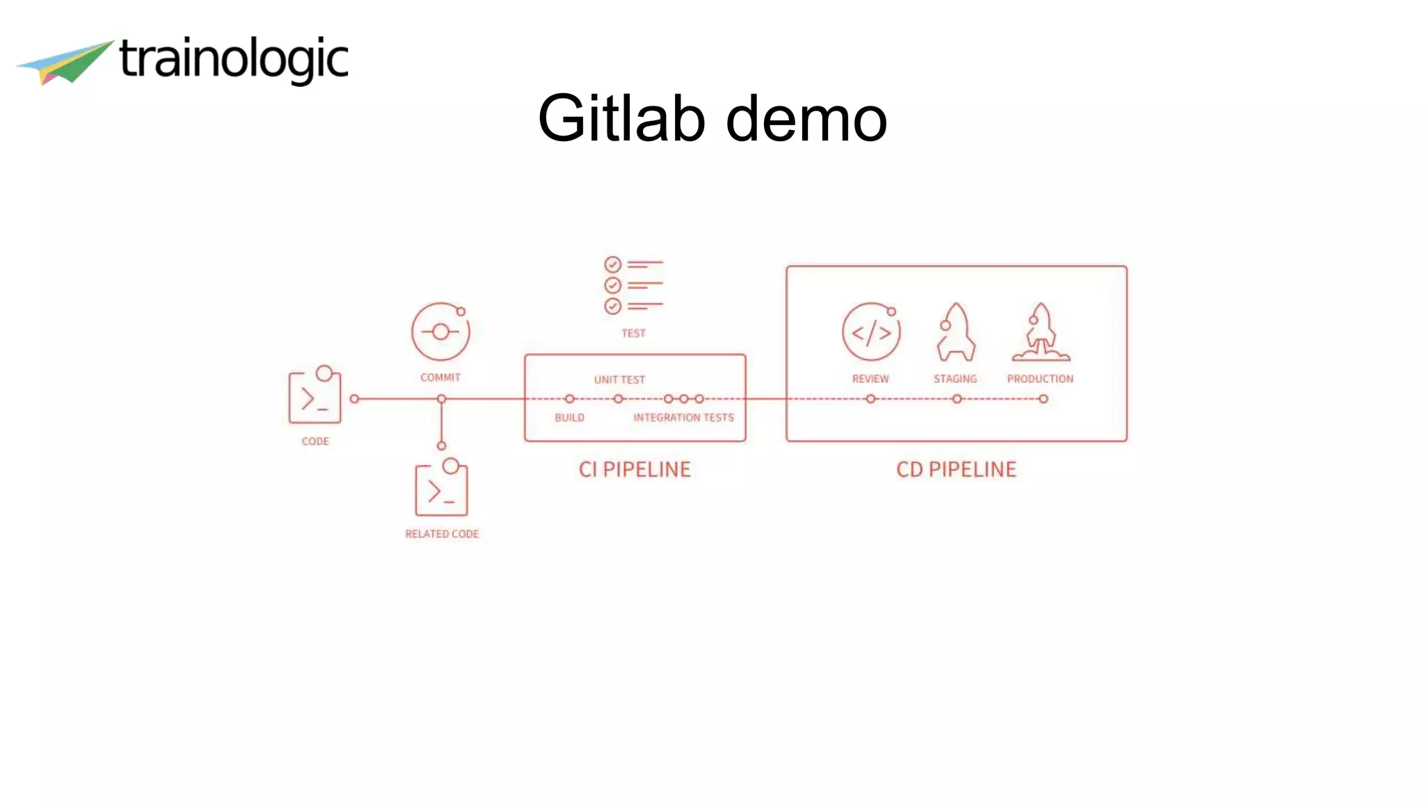 Gitlab demo
 