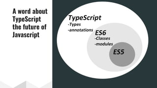 A word about
TypeScript
the future of
Javascript
 