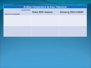 Análise Comparativa de Dois Telemóvei Equipamentos Tópicos de Comparação Nokia 2600 classica Samsung SGH-C260M 